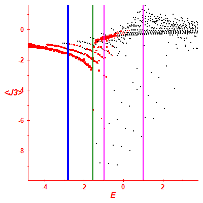 Peres lattice <J3>